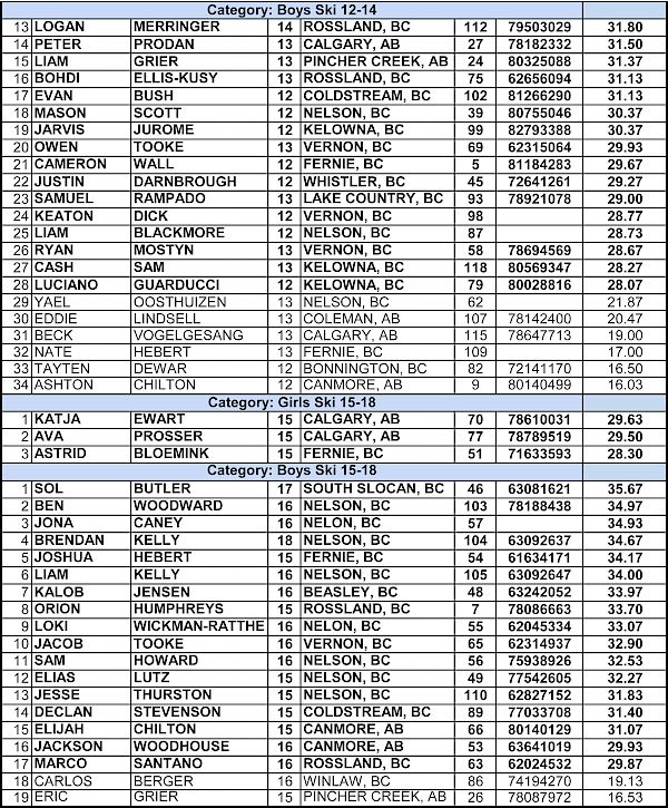 results day 1 smith junior freeski