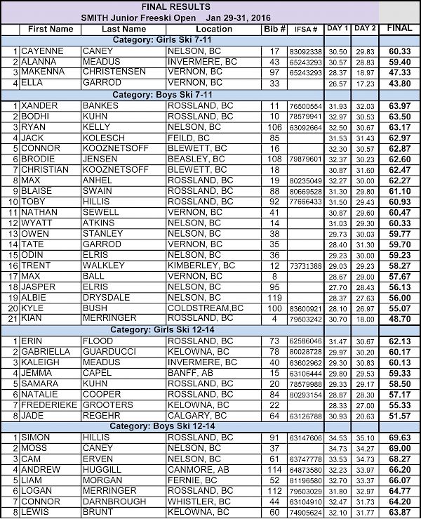 SMITH JR Freeski final results