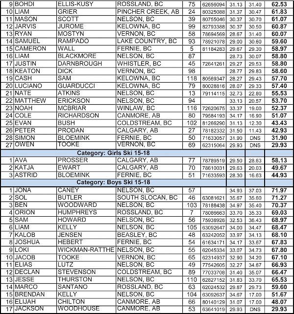 SMITH JR Freeski final results