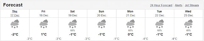 Forecast
