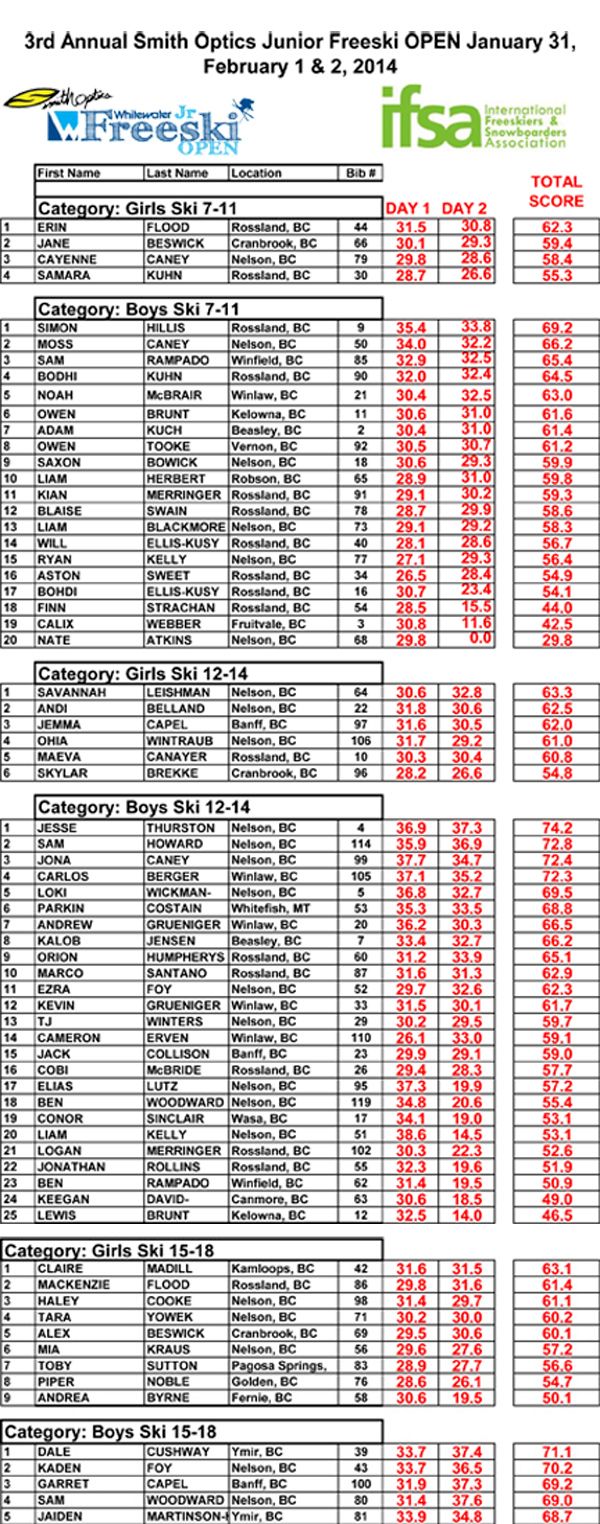 2014 jr freeski final results